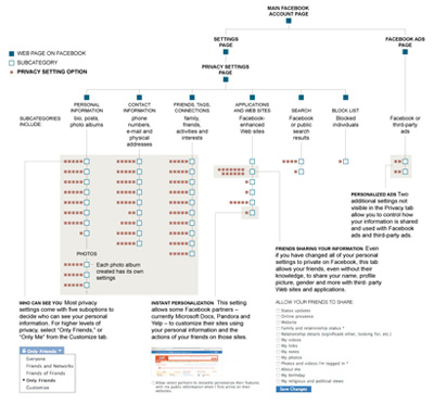 Wakemed Organizational Chart